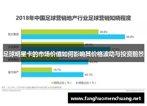 足球明星卡的市场价值如何影响其价格波动与投资前景